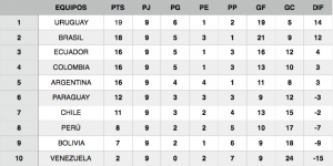TABLA
