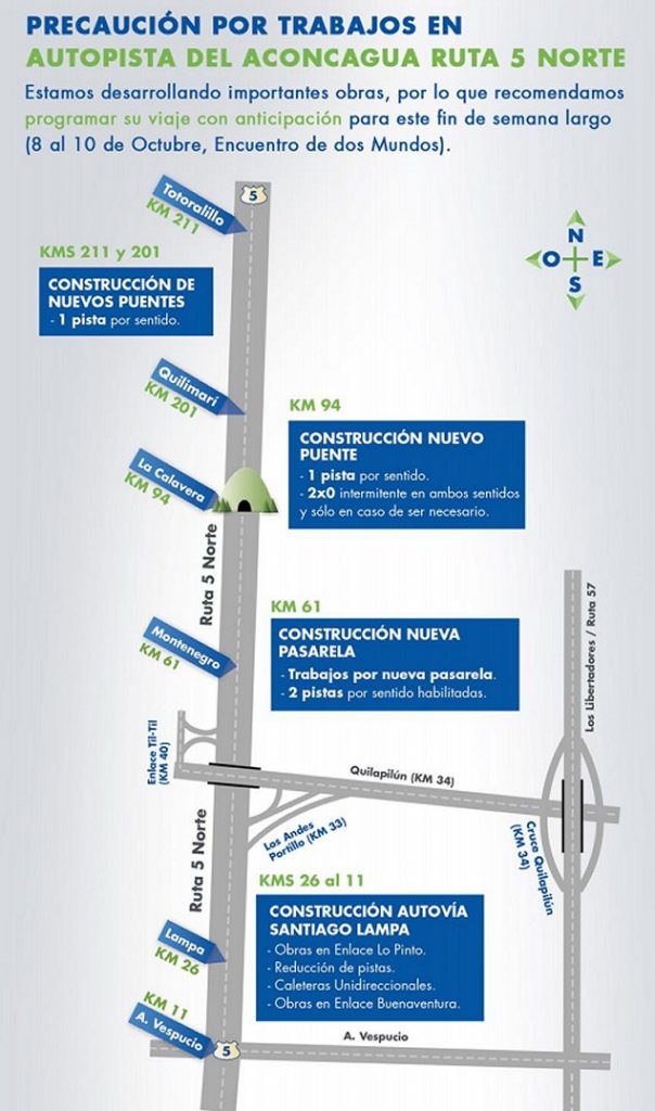 autopista aconcagua