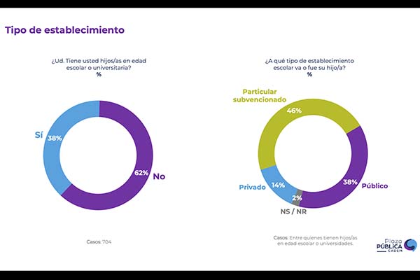 educación en Chile