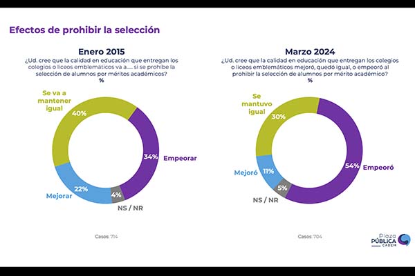 educación en Chile