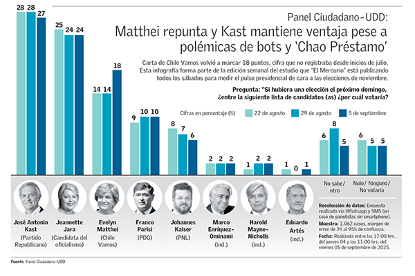 Panel Ciudadano